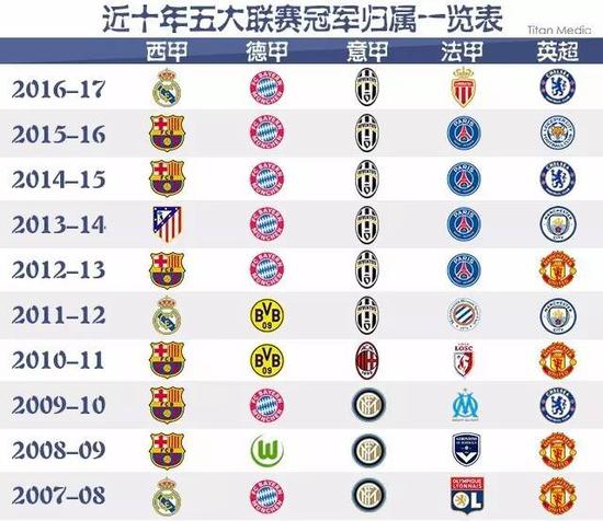 阿拉伯国家